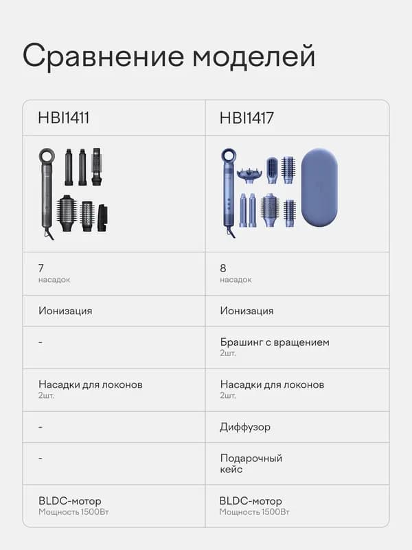 Фен-стайлер с вращением для волос Tuvio HBI1417, 8 насадок, кейс для хранения, синий