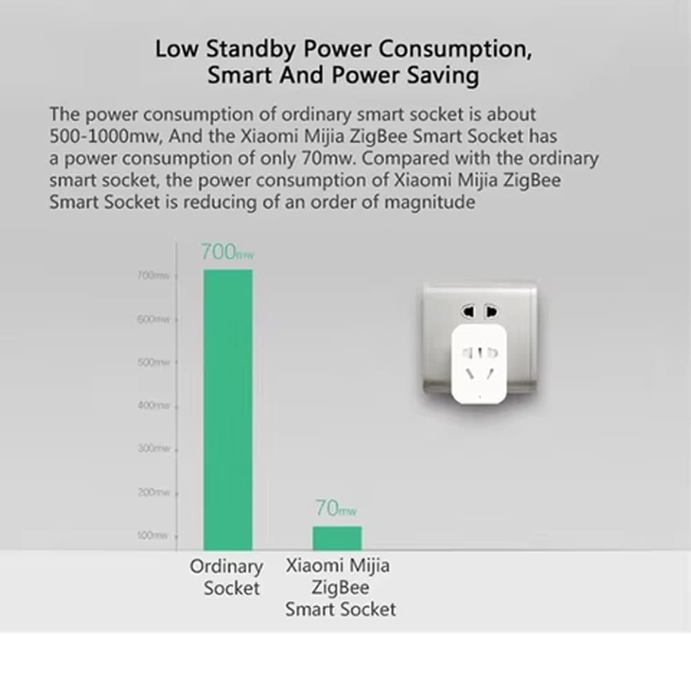 Умная розетка "Xiaomi Mijia Smart Socket 2 Bluetooth Gateway Version ZNCZ07CM"